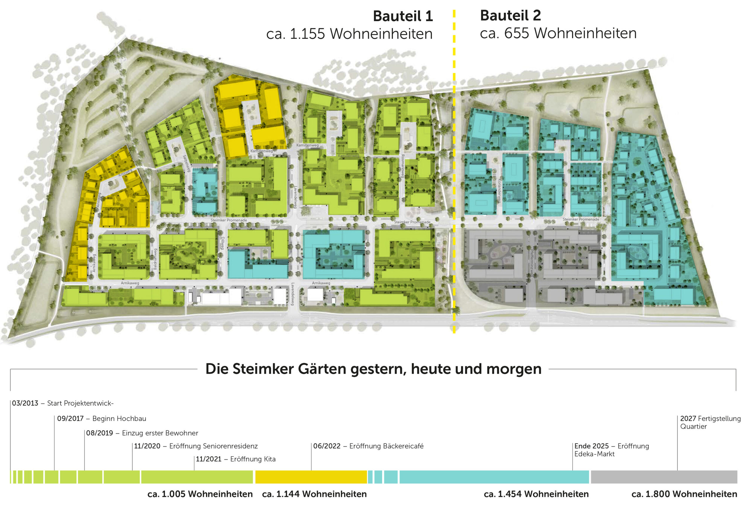 Karte der Steimker Gärten